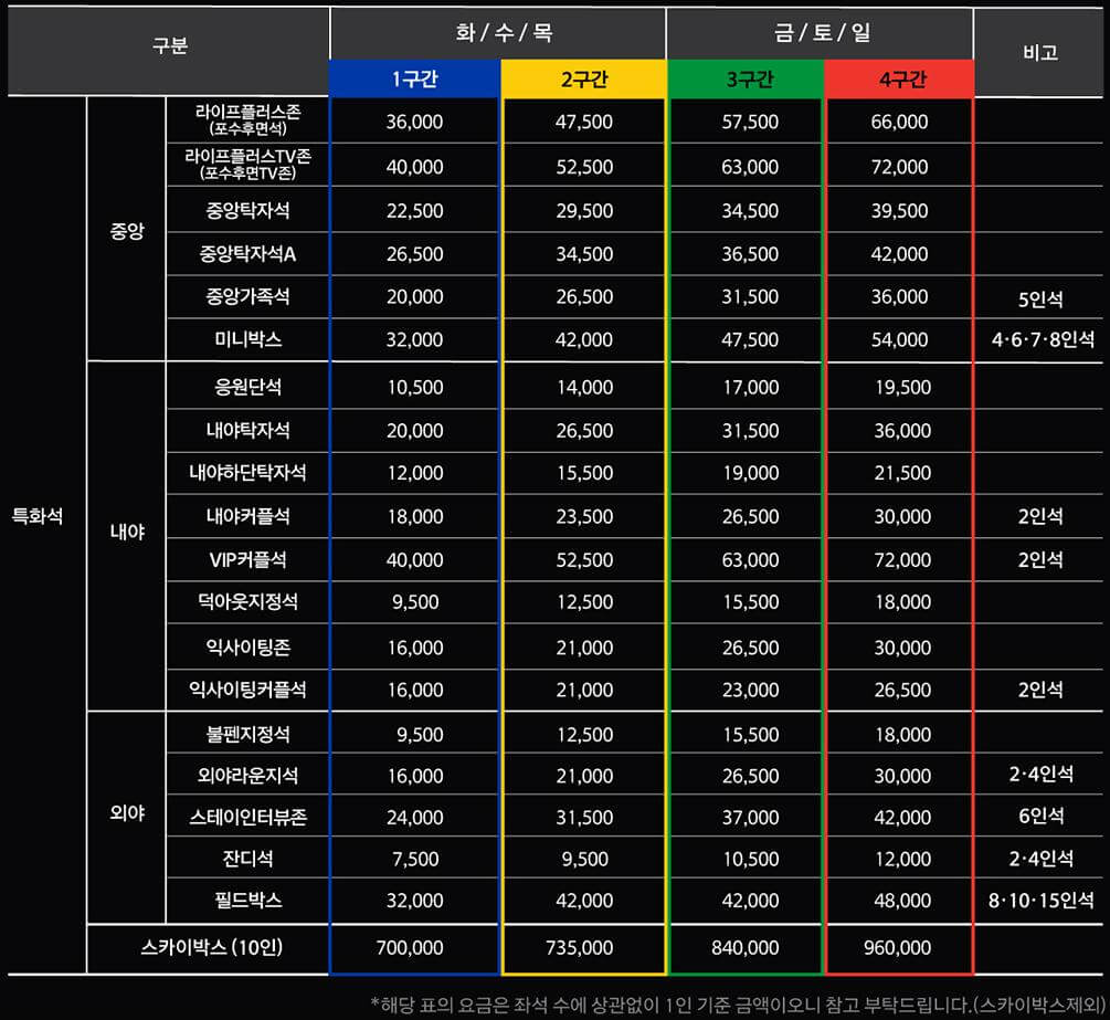 KBO 리그 한화 이글스 예매 방법(예매처, 날짜별 가격, 할인)