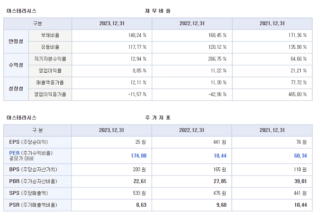 공모주 청약일정, LG CNS, 아스테라시스, 와이즈넛, 피아이이, 2025년 IPO, 주식투자, 기업공개