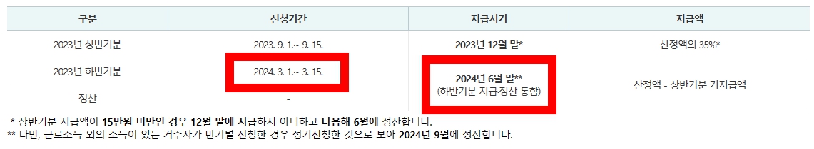 근로장려금 반기신청 및 지급일정