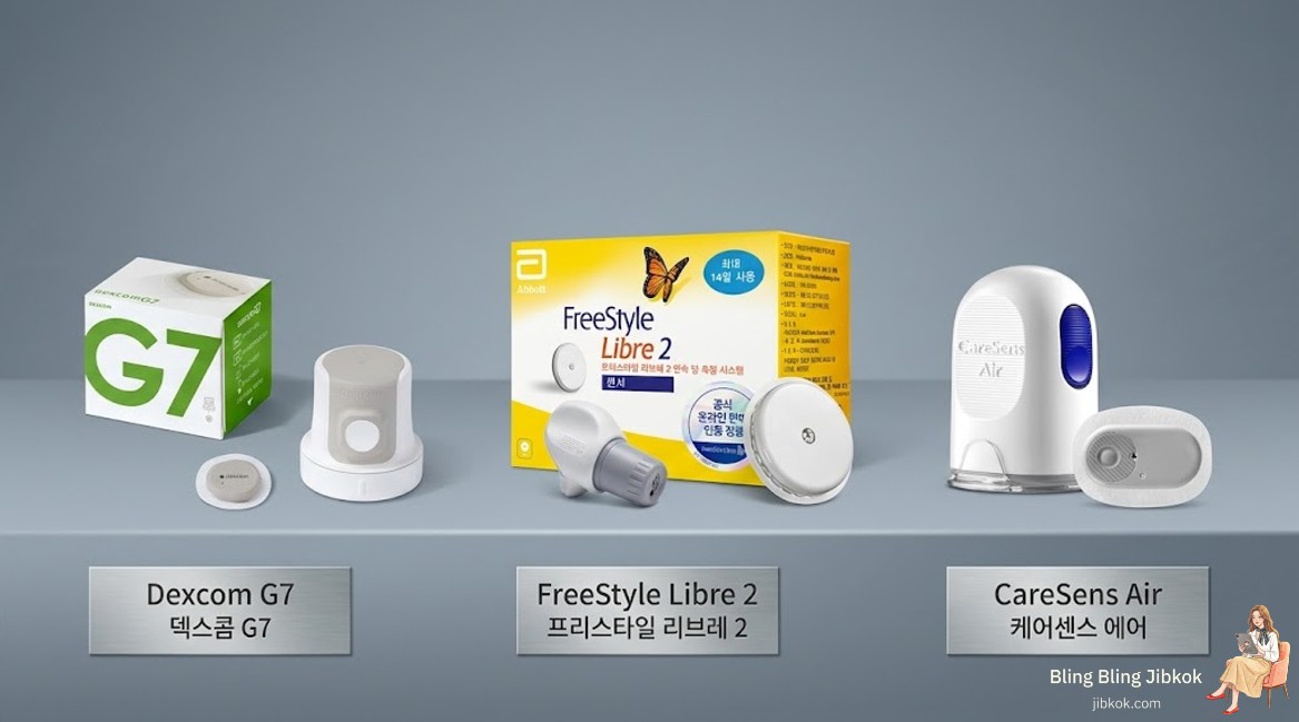 덱스콤 G7, 리브레 2, 케어센스 에어 제품 외형 및 크기 비교 (Dexcom G7 vs FreeStyle Libre 2 vs CareSens Air device view)
