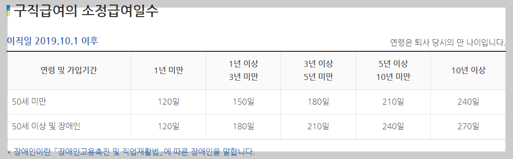 실업급여조건 신청방법 수급기간 실업급여계산기