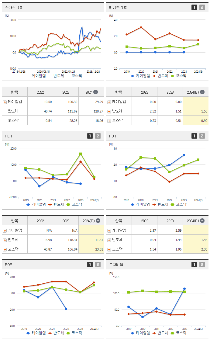 케이알엠_섹터분석