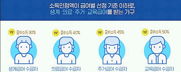 수급자별 급여별 산정기준 표