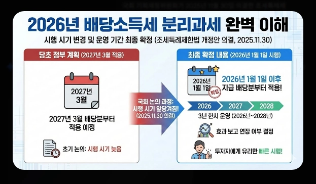 배당소득세&middot;매매차익 세금 [2026년 개정] 거래세 인상&middot;양도세&middot;종합과세 절세 총정리
