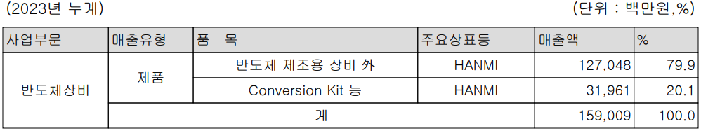 한미반도체 - 주요 사업 부문 및 제품 현황(2023년 4분기)