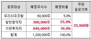 코난테크놀로지 상장일