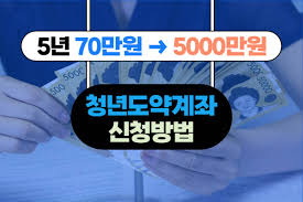 청년도약계좌 신청방법과 혜택 은행별 금리 알아보기