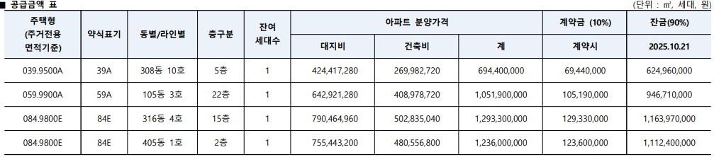 올림픽파크 포레온 분양가 관련 사진
