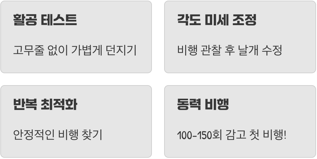 테스트 비행으로 최적의 각도 찾기