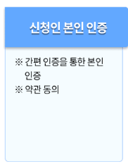 에너지-효율-1등급-환급-신청-서류-준비-가이드
