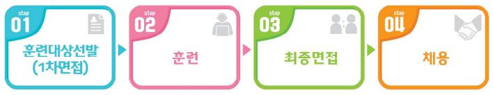 장애인직업