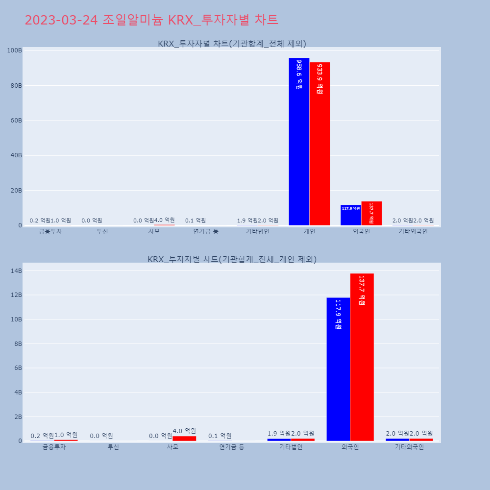 조일알미늄_KRX_투자자별_차트