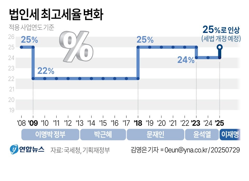 해외주식 세금