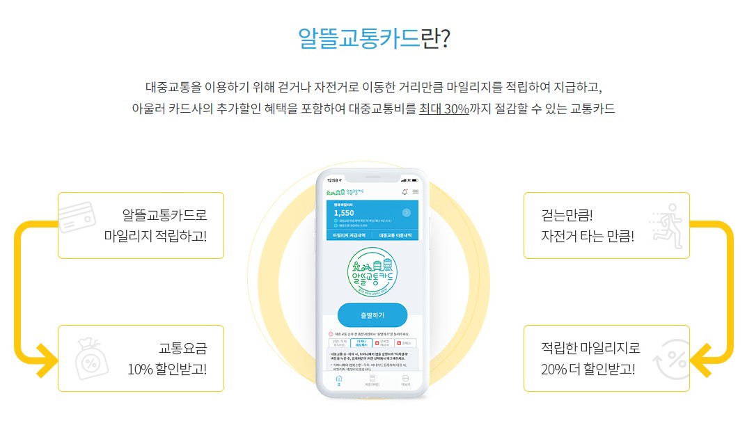 알뜰교통카드 (신용카드, 체크카드) - 신한카드, 우리카드, 하나카드, 티머니, 모바일캐시비, 원패스