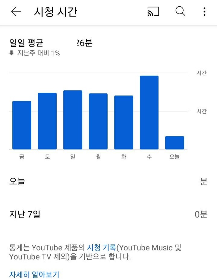 유튜브 시청시간이 보임