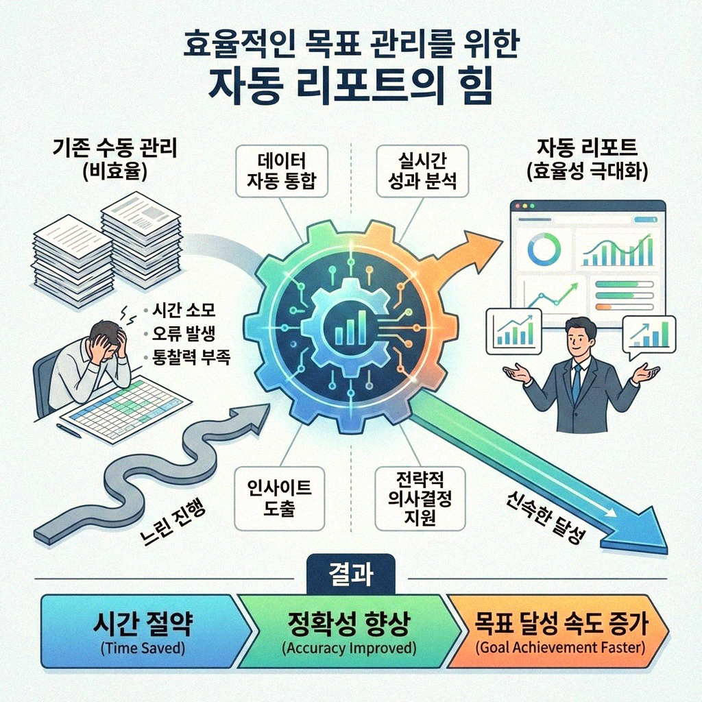 목표 점검 자동 리포트 똑똑하게 활용하기