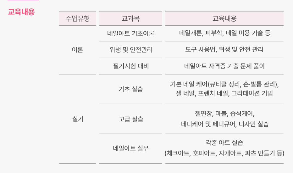 자립준비청년 취업지원사업 네일아트 직무교육과정