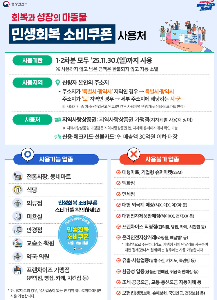 민생회복지원금 관련 이미지