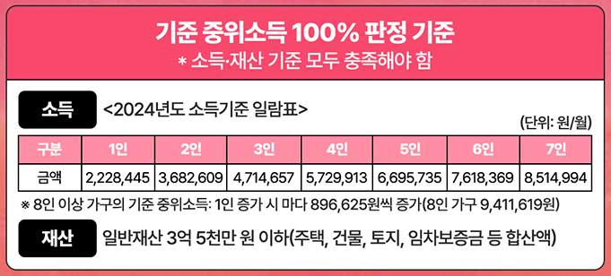 기준중위소득