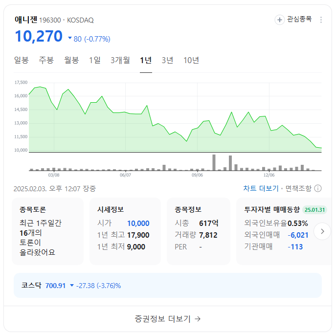애니젠 주가 전망 및 비만 치료제 관련주
