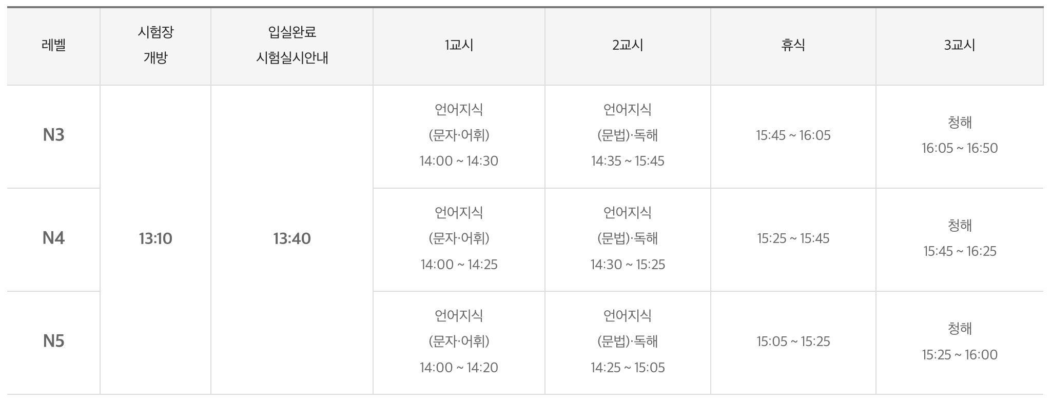 2025년 JLPT 일본어능력시험 시간 안내 - N3, N4, N5