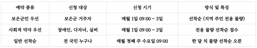옥전 자연휴양림