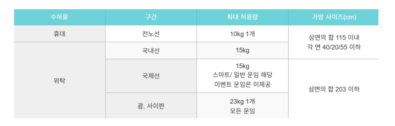 기내용 캐리어 사이즈 무게