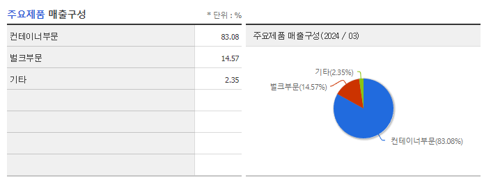HMM_주요제품