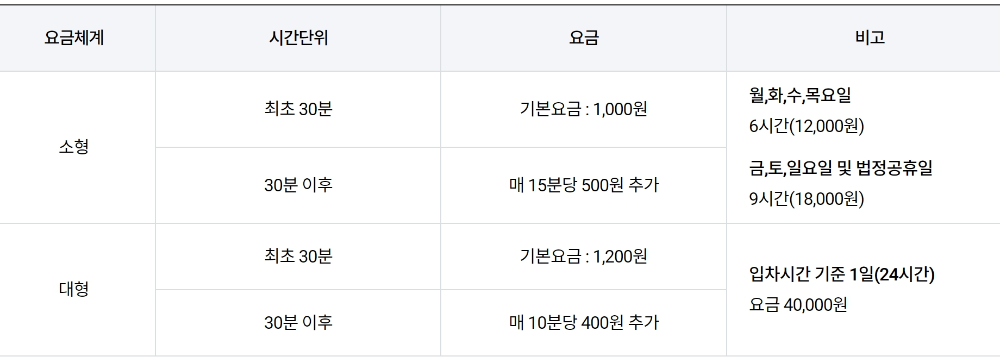 김포공항 주차요금