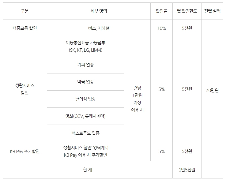알뜰교통카드 체크카드