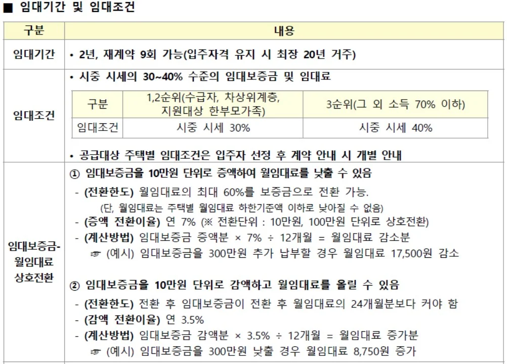 매입임대주택 3차 신생아 신청하기2