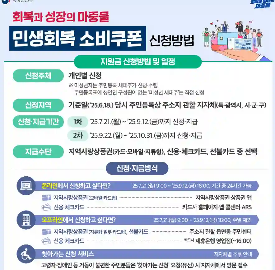 민생회복 소비쿠폰 지원금 신청방법 및 일정, 지급방식이 안내된 행안부 공식 포스터
