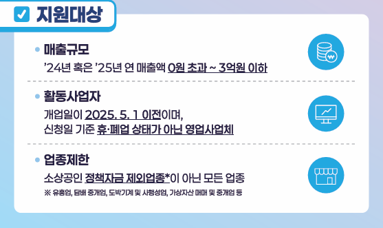 신청 대상 및 조건 