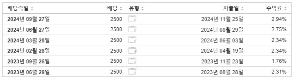 POSCO홀딩스 배당금 지급일