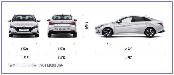 2022년-아반떼