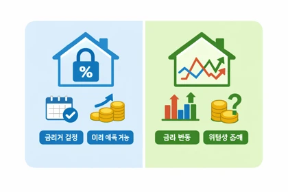 고정금리 변동금리 선택 기준 비교 설명19