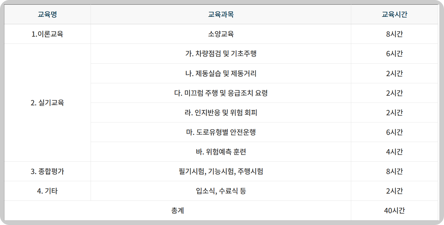 2025년 개인택시 양수교육 예약 일정 및 신청 방법 완벽 가이드