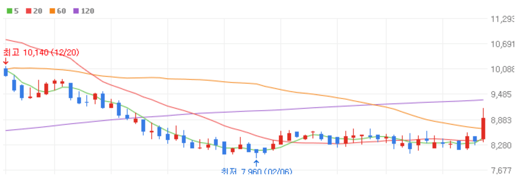 일본 전염병 관련주 독성쇼크증후군 STSS 테마주 대장주 상승 종목