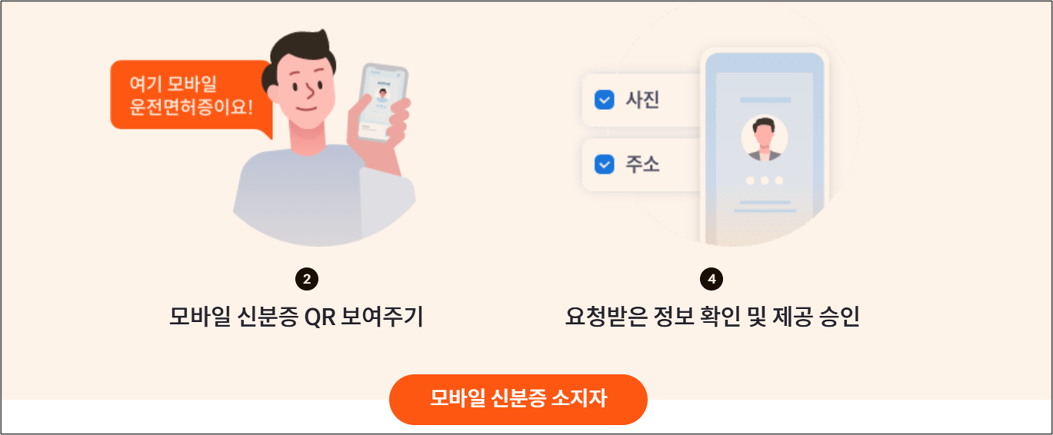 모바일운전면허증