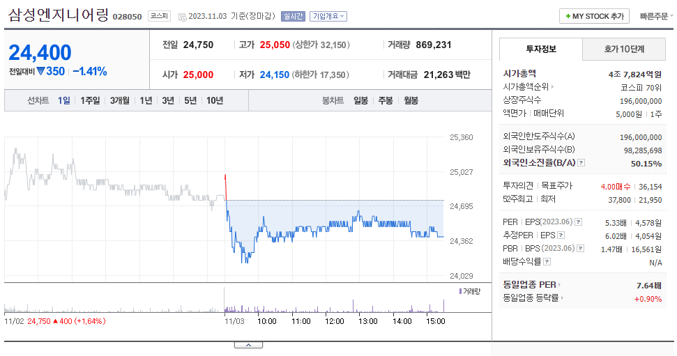 삼성엔지니어링_주가