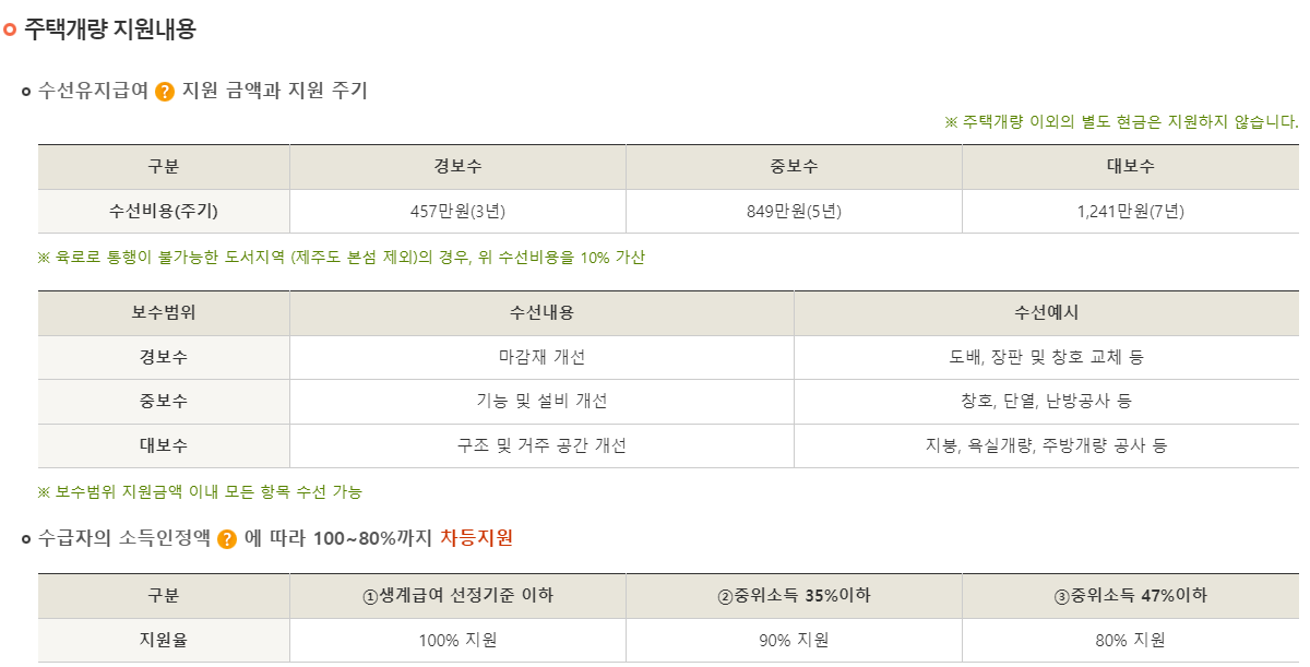 자가가구 지원내용