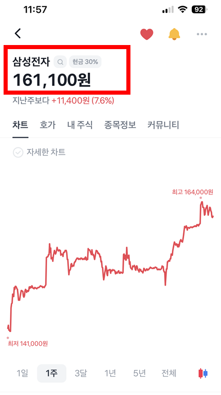 토스증권 삼성전자 주가