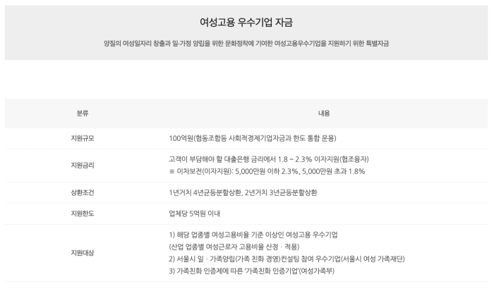 여성고용우수기업자금