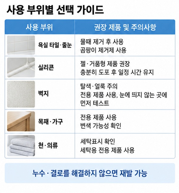 욕실 타일 실리콘 벽지 목재 의류에서 곰팡이 제거제를 사용할 때 소재별 주의사항을 보여주는 이미지