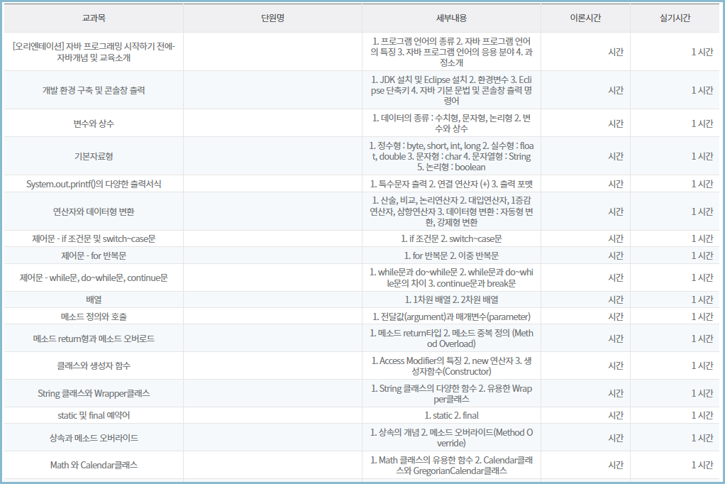 훈련과정-교과편성