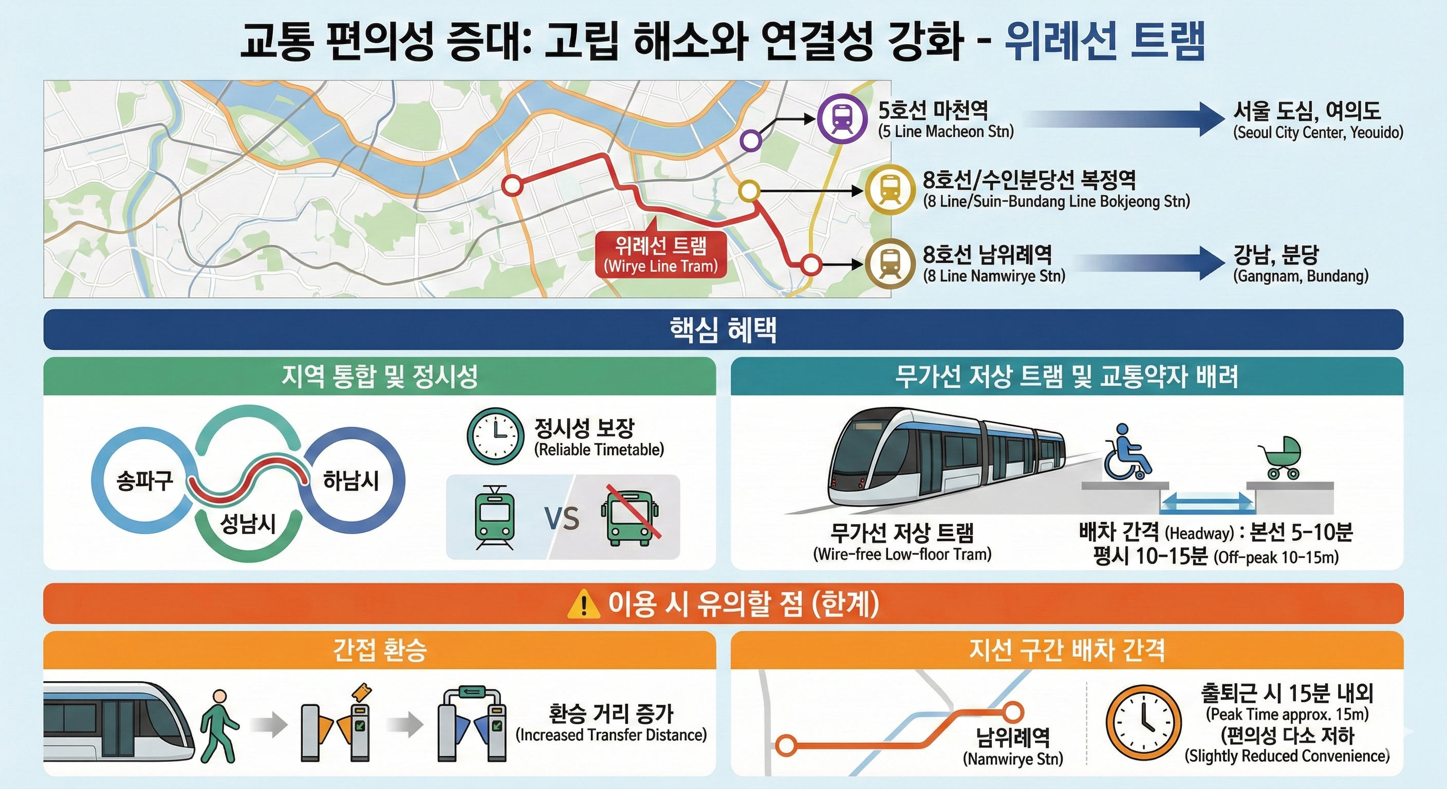 교통 편의성 증대: 고립 해소와 연결성 강화