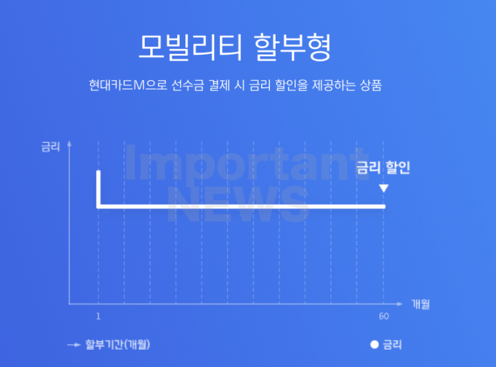 모빌리티 할부형 사진
