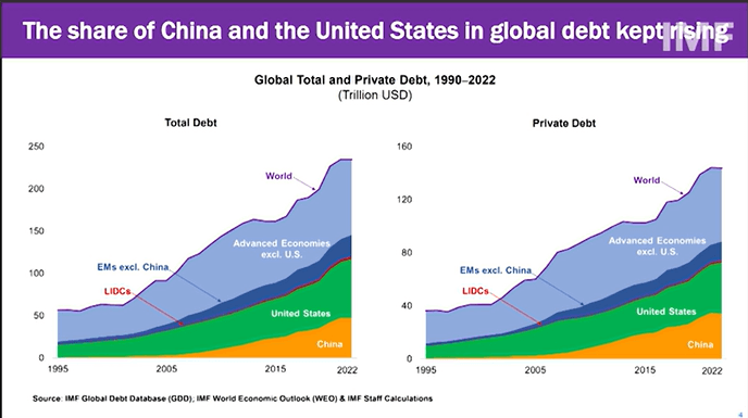 IMF 국제 채무 데이터