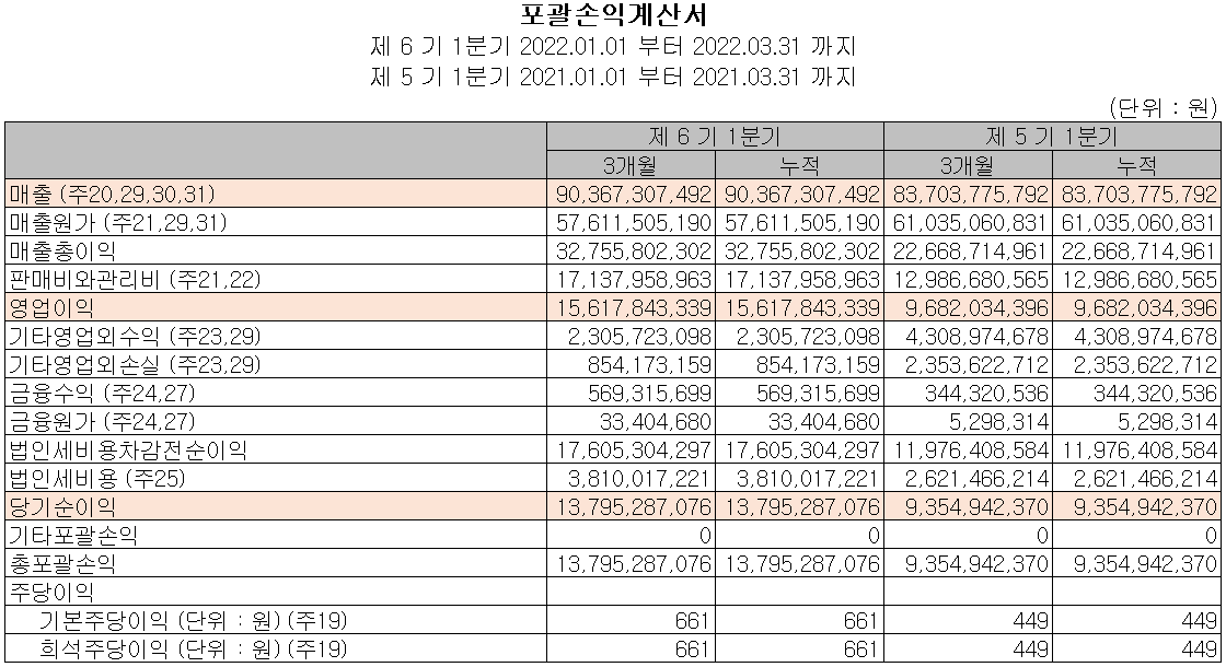 케이씨텍 - 손익계산서