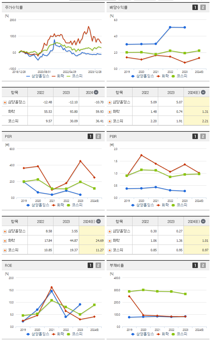 삼양홀딩스_섹터분석